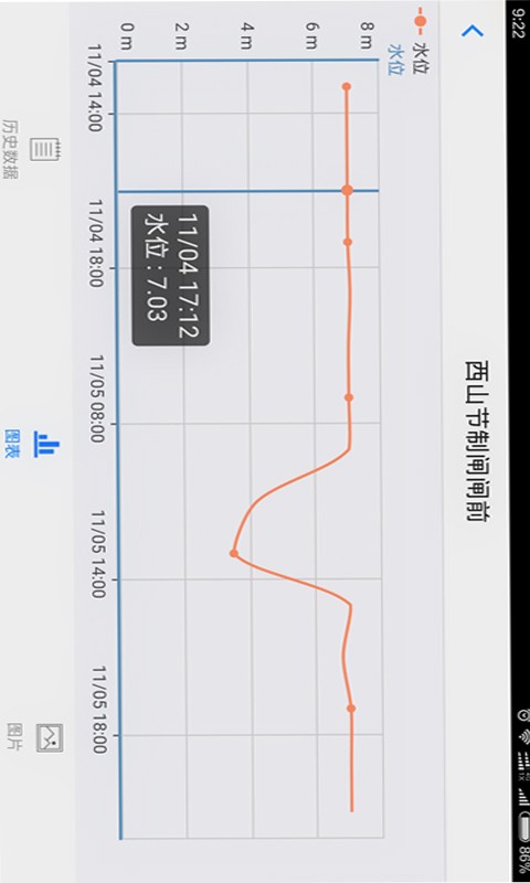 灌区信息化